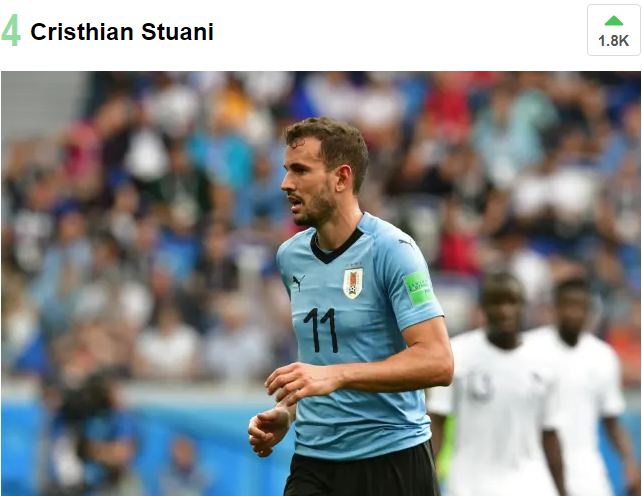 Cristhian Stuani