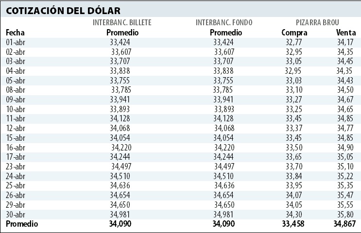 Dólar "punta a punta". Foto: El País