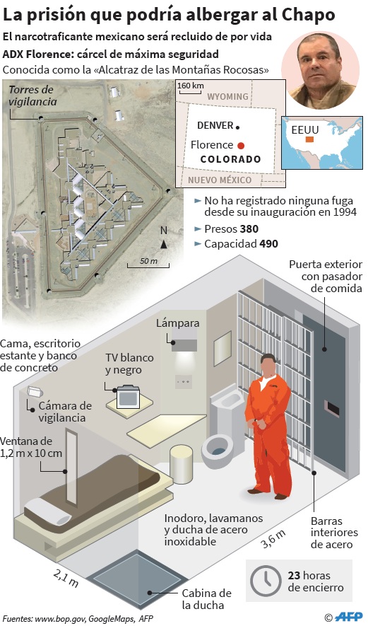 La prisión que albergará al Chapo Guzmán. Foto: AFP