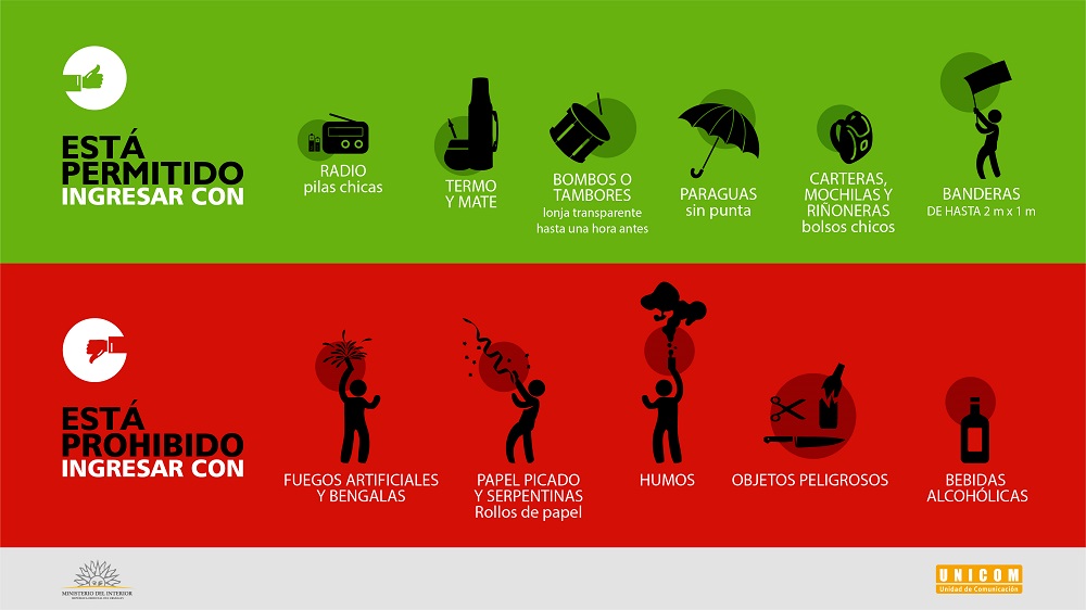 Habilitaciones y prohibiciones para el clásico