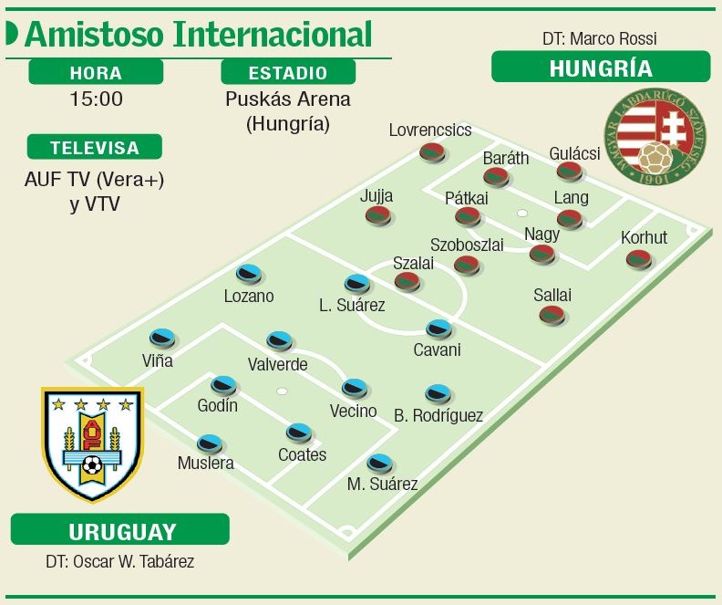 Uruguay-Hungría