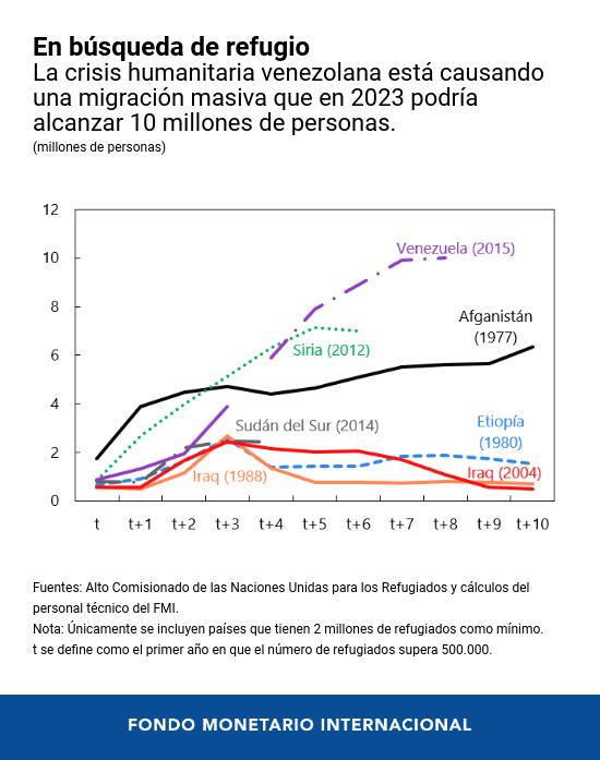 FMI: Diálogo a Fondo