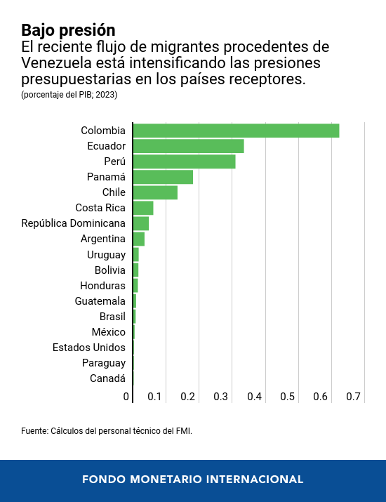 FMI: Diálogo a Fondo