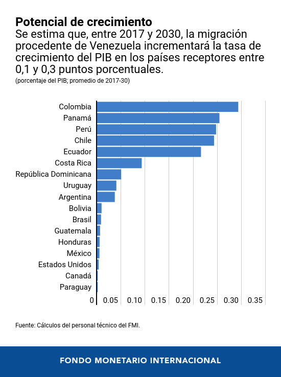 FMI: Diálogo a Fondo