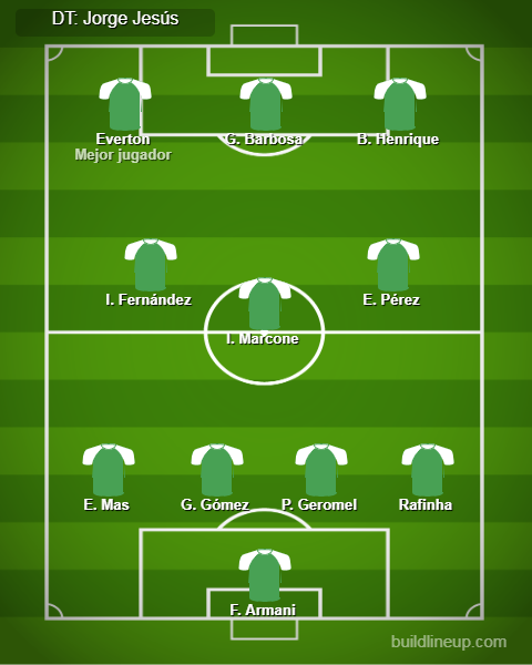 Ivan Marques - Correio