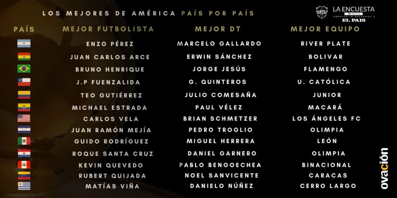 Los ganadores de la Encuesta El País, país por país.