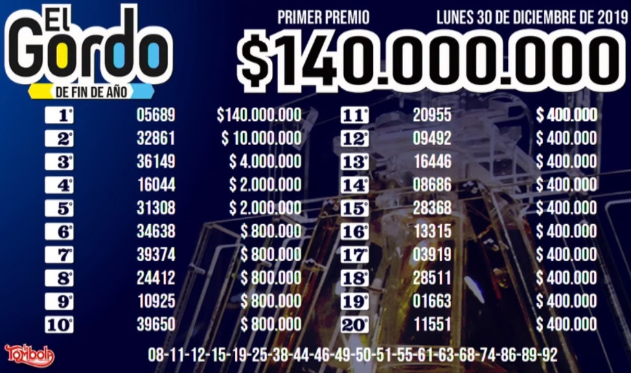 Números ganadores Gordo Fin de Año 2019