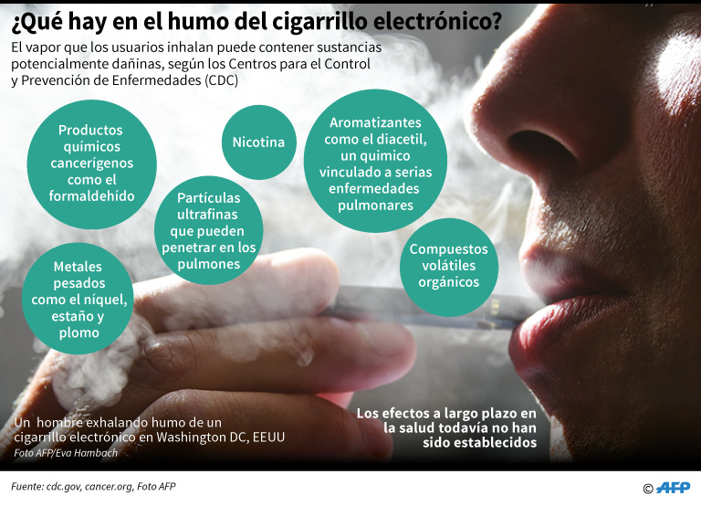 Componentes del humo del cigarrillo electrónico. Foto: AFP.