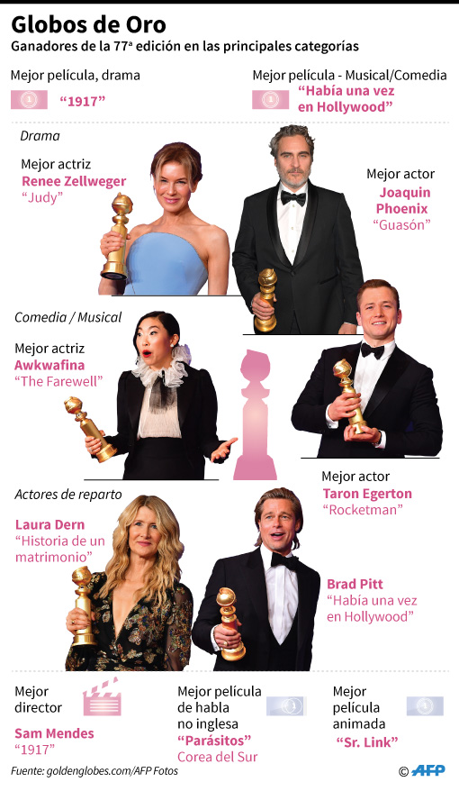 Ganadores. Foto: AFP