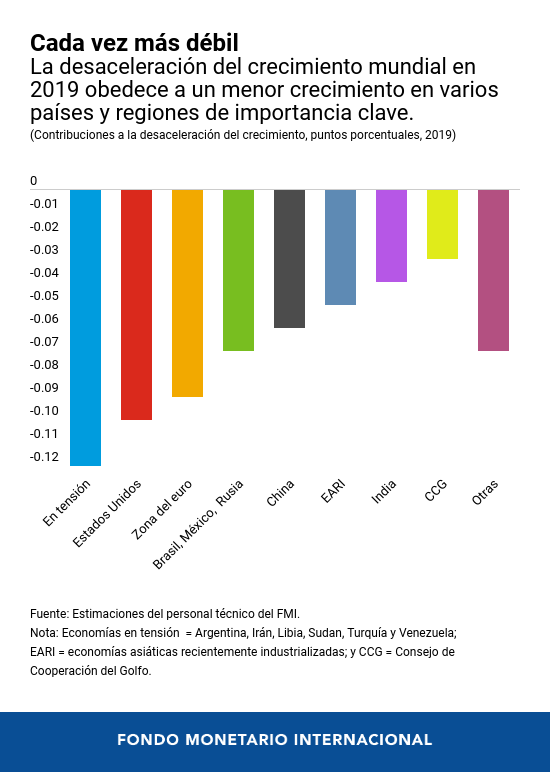 FMI: Diálogo a Fondo