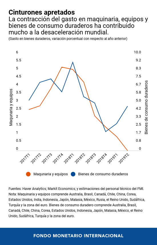 FMI: Diálogo a Fondo