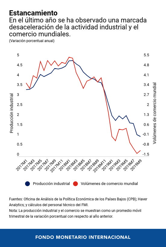 FMI: Diálogo a Fondo
