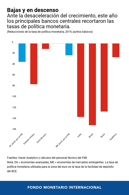 FMI: Diálogo a Fondo