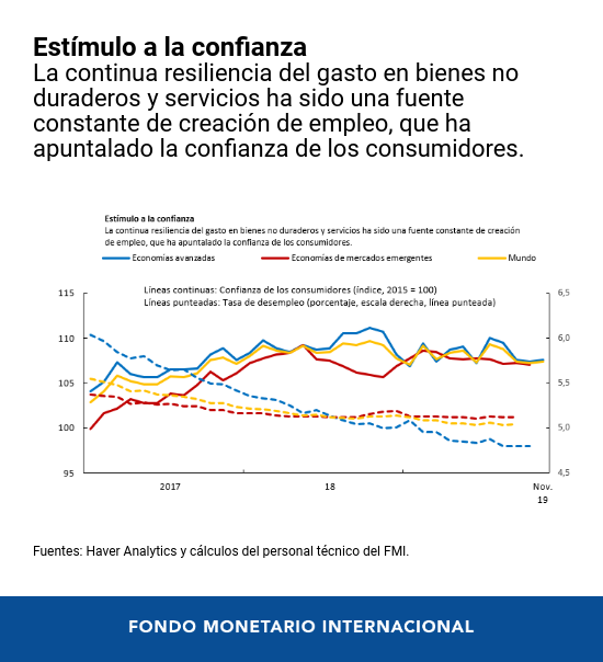 FMI: Diálogo a Fondo