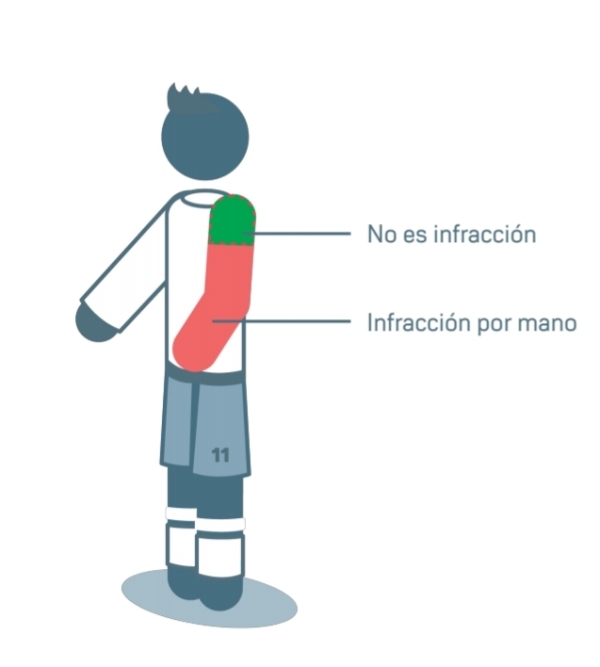 El gráfico que explica la nueva normativa de la infracción por mano