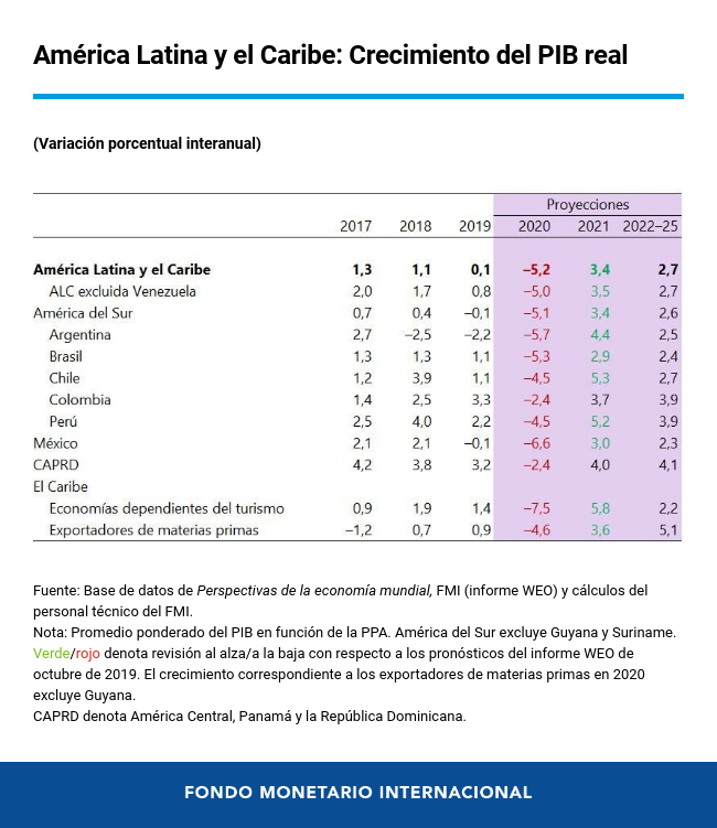 FMI: Diálogo a Fondo
