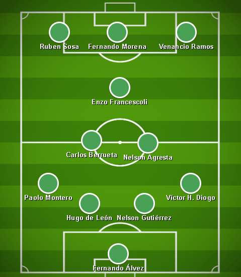 El equipo ideal de Carlos Aguilera.