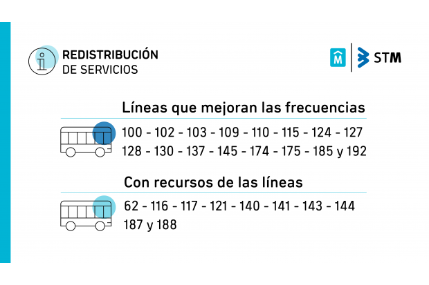 Cambios en las frecuencias de los buses. Foto: Intendencia de Montevideo