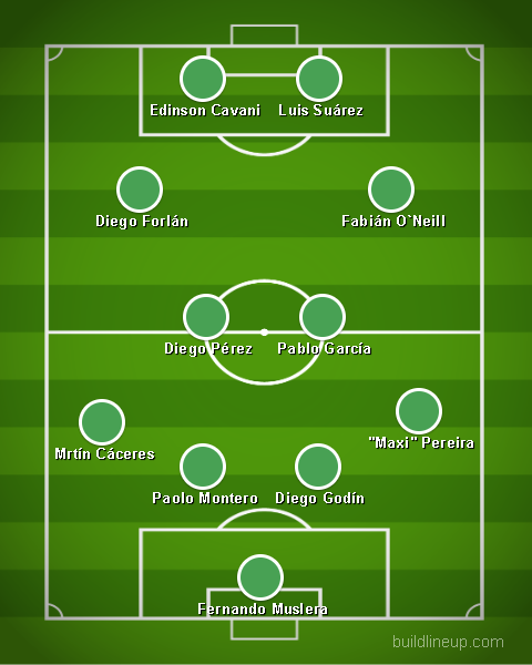 El equipo ideal de Sebastián Eguren.