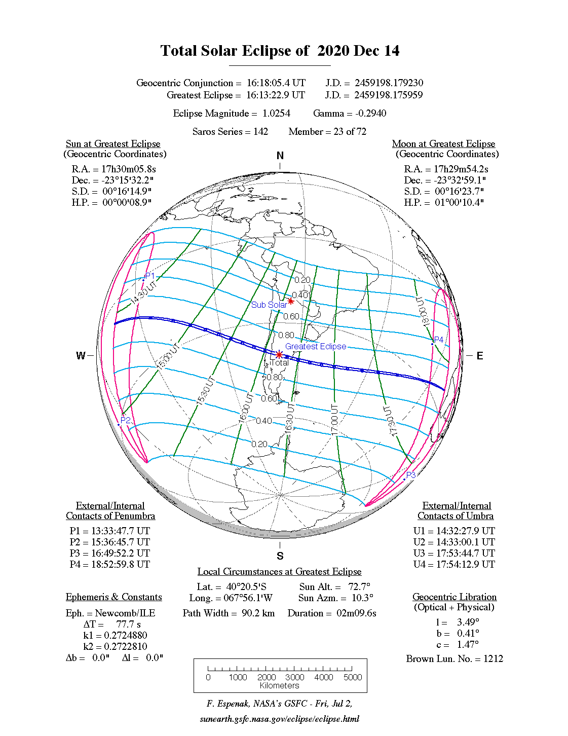 Eclipse solar total del 14 de diciembre. Foto: Nasa