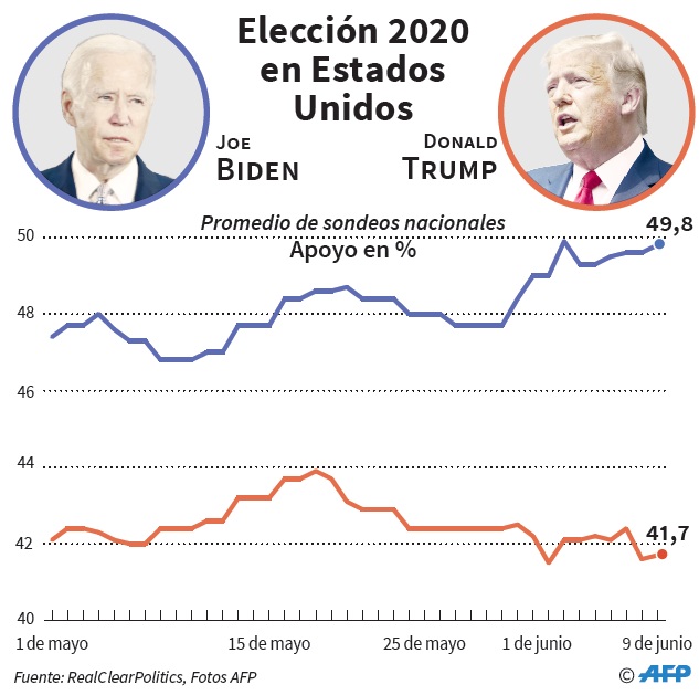 Trump vs. Biden