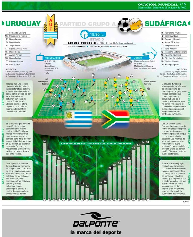 El previo de Ovación de cara al partido contra Sudáfrica.