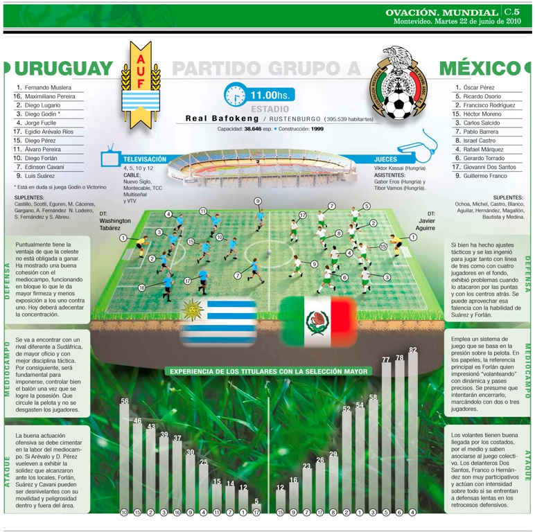El previo de Ovación entre Uruguay y México en Sudáfrica 2010.