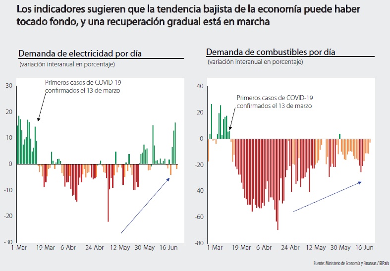 Gráfica Economía