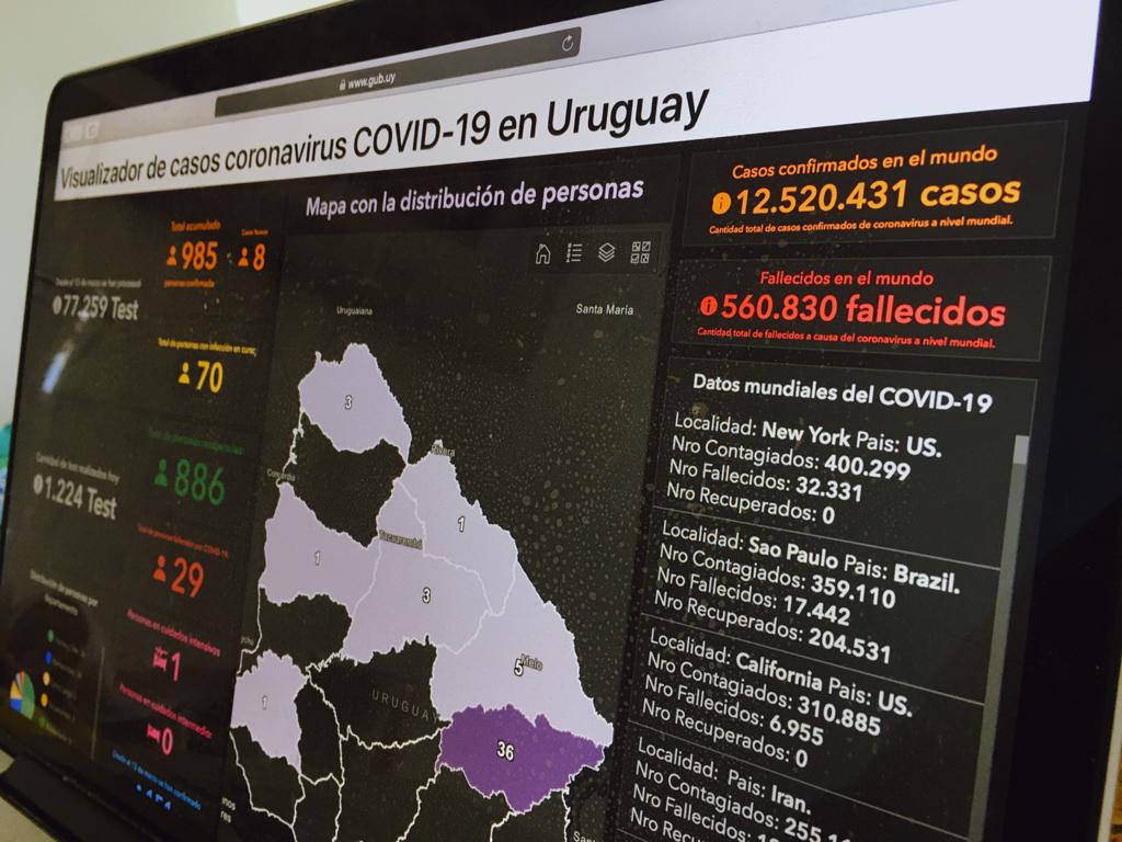 Monitor coronavirus foto