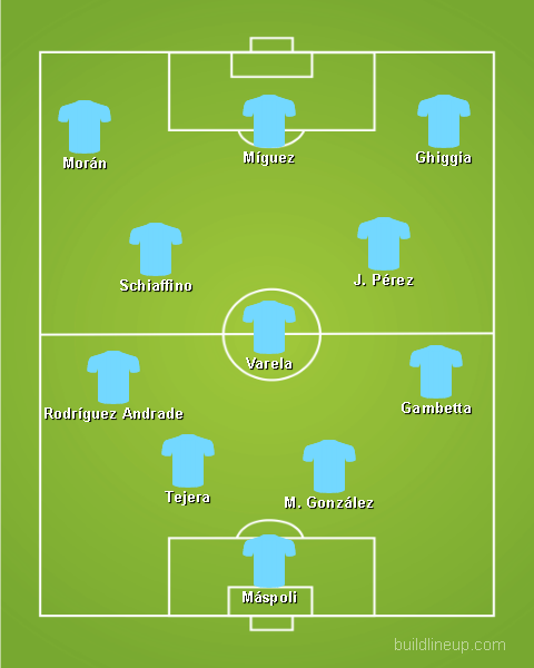 Formación de Uruguay vs. Brasil 1950