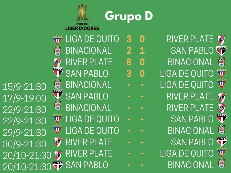 Grupo D de la Copa Libertadores 2020.