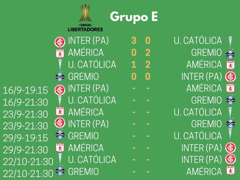 Grupo E de la Copa Libertadores 2020.