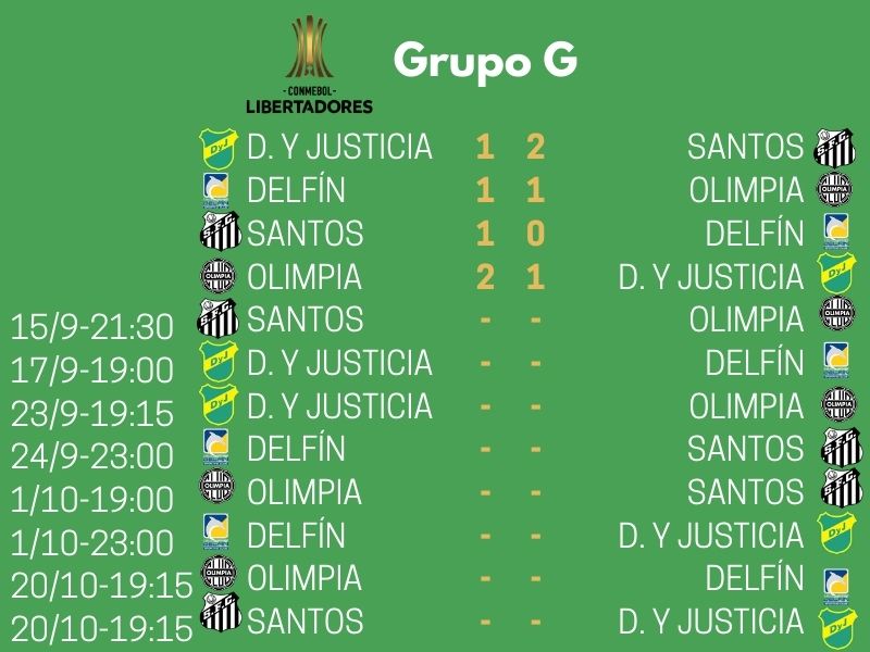 Grupo G de la Copa Libertadores 2020.