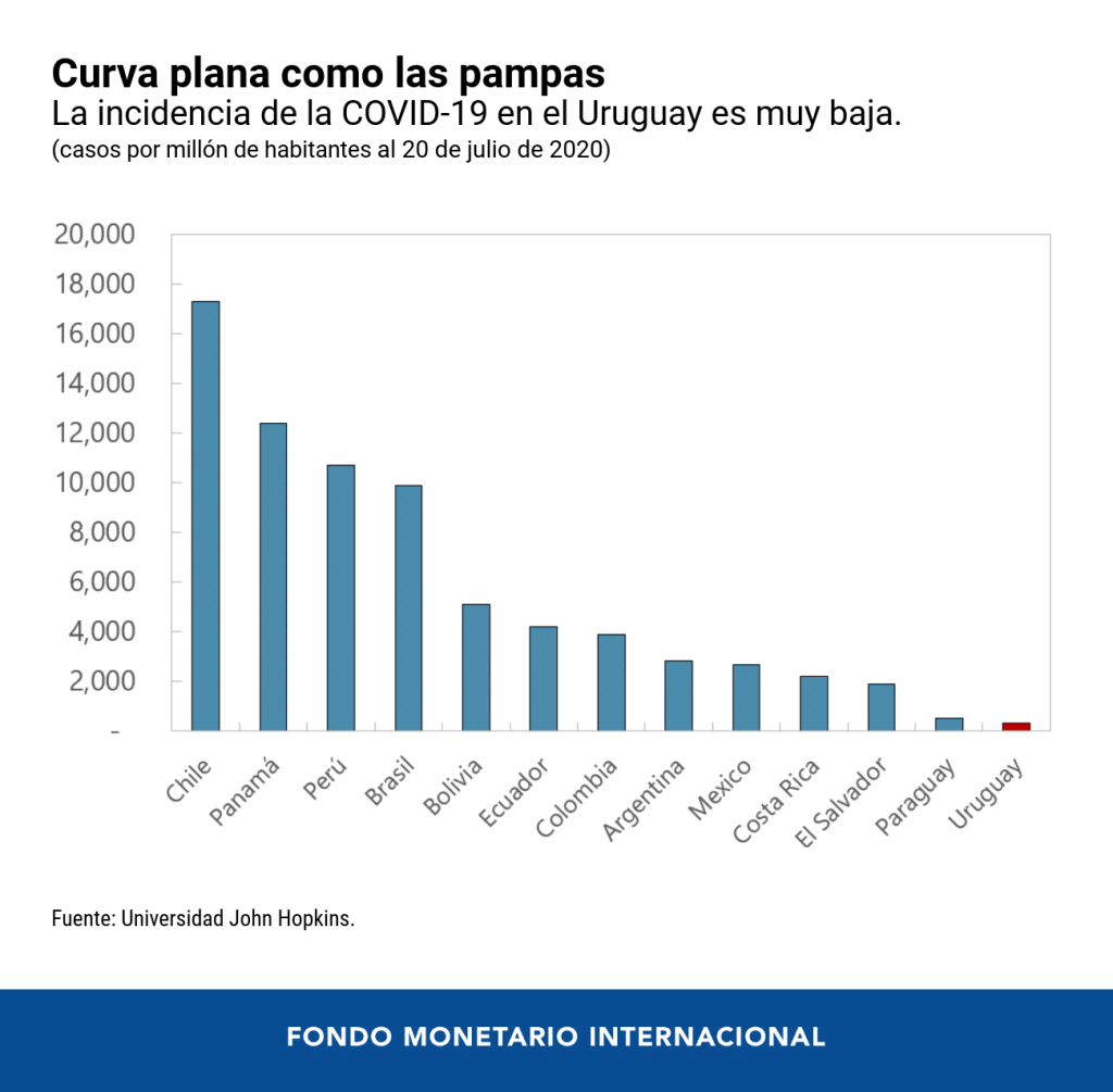 FMI: Diálogo a Fondo