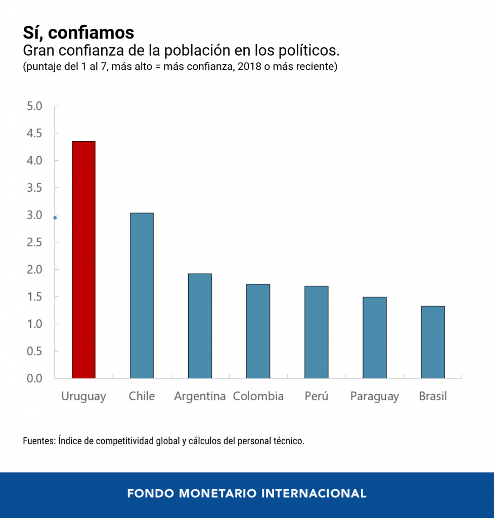FMI: Diálogo a Fondo