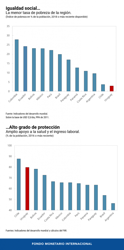 FMI: Diálogo a Fondo
