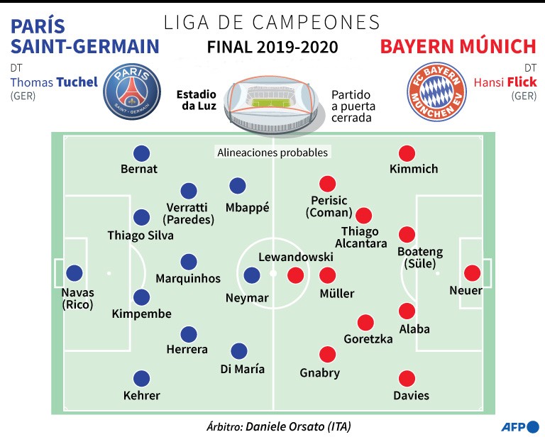 PSG vs. Bayern Munich