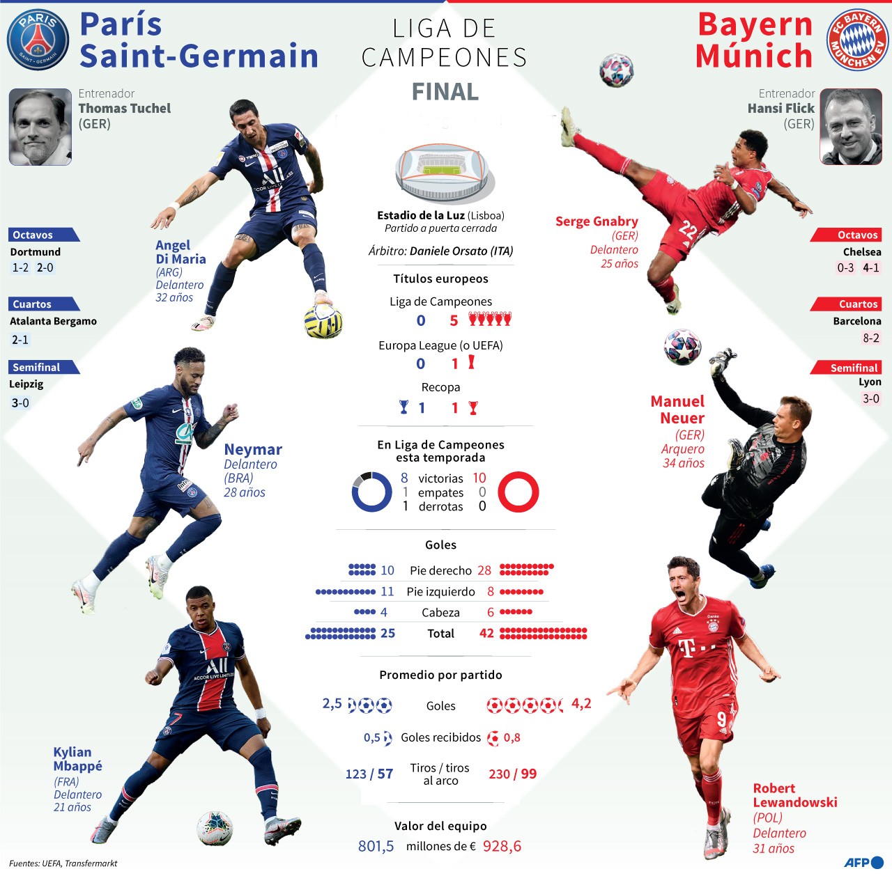 PSG vs. Bayern Munich