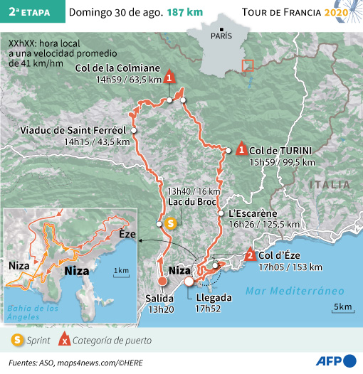Tour de Francia, etapa 2 infografía