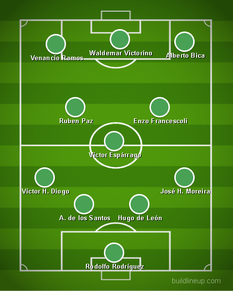 El equipo ideal de Eduardo de la Peña.