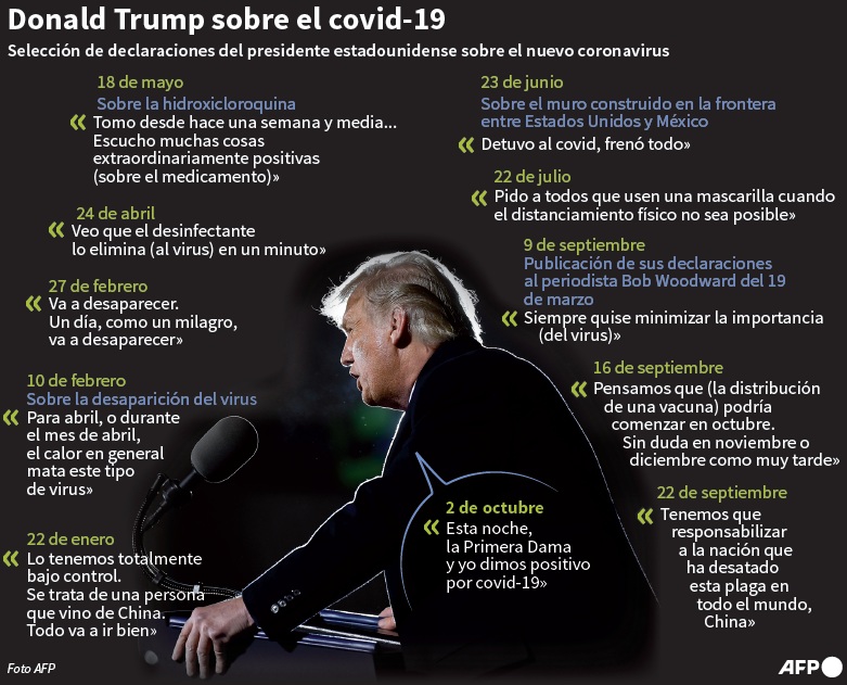 Trump y el coronavirus