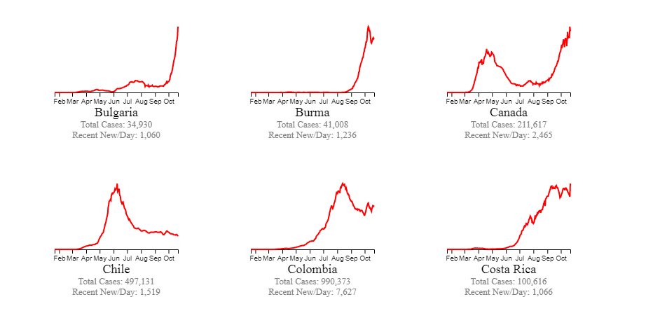 Contagios en Costa Rica. Foto: End Coronavirus