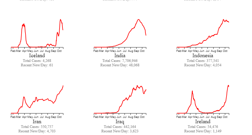 Contagios en Islandia. Foto: End Coronavirus