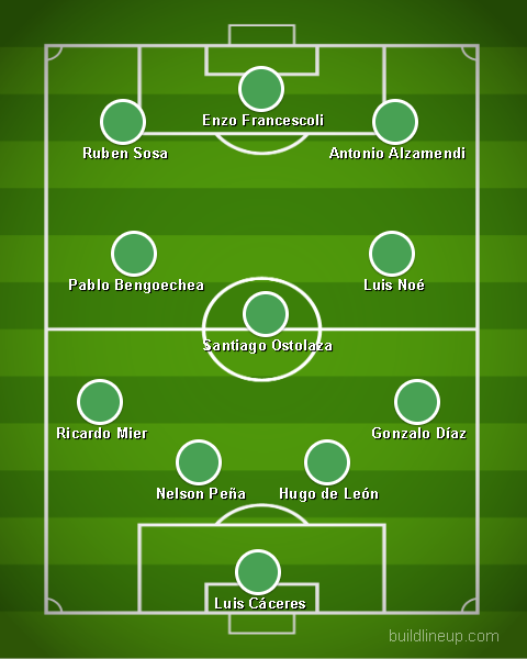 El equipo ideal de Enrique Peña.