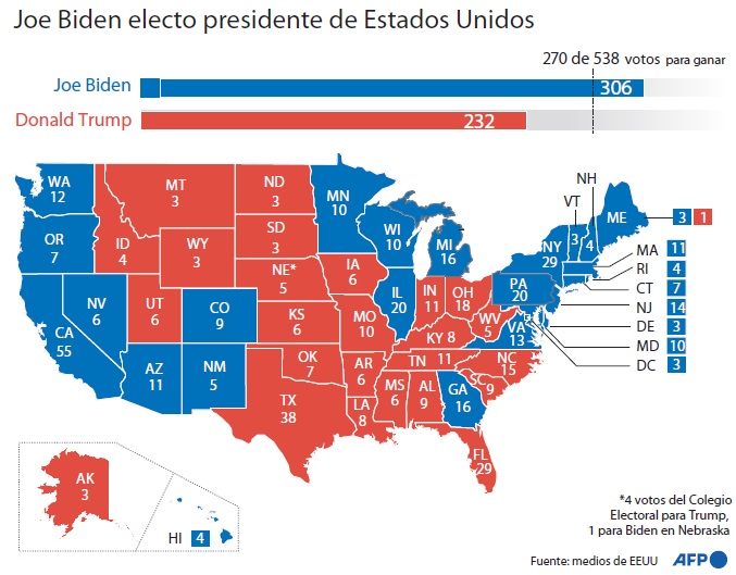 Elecciones en Estados Unidos. Foto: AFP