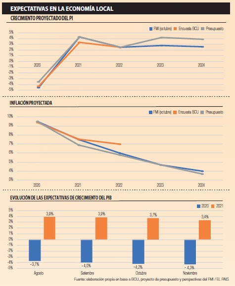 gráficos