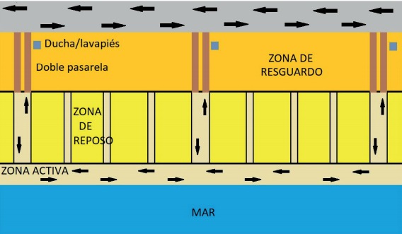 El equipo integrante del GACH estableció tres tipos de zonas. Foto: GACH.