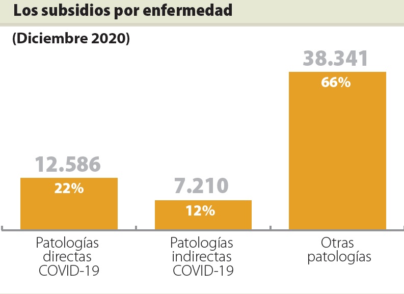 Subsidios por enfermedad. Foto: BPS | El País