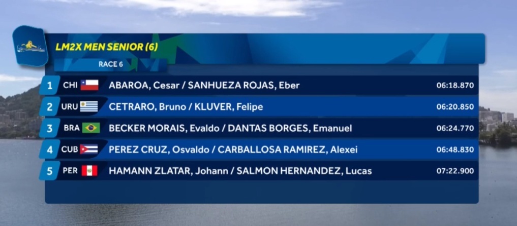 Los resultados de la serie del doble par peso ligero con Bruno Cetraro y Felipe Klüver. Foto: Captura.