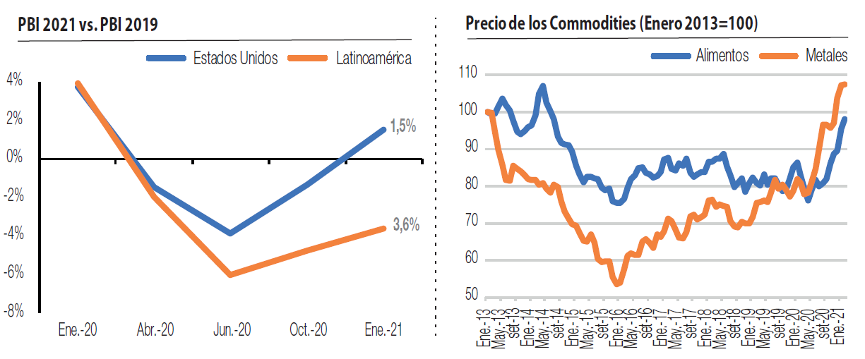 Variables que indicen en las cuentas públicas.